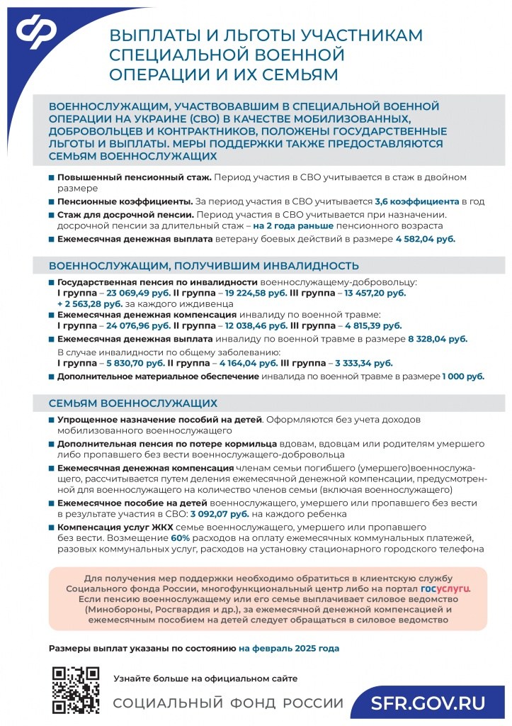 08. Выплаты и льготы участникам СВО.jpg